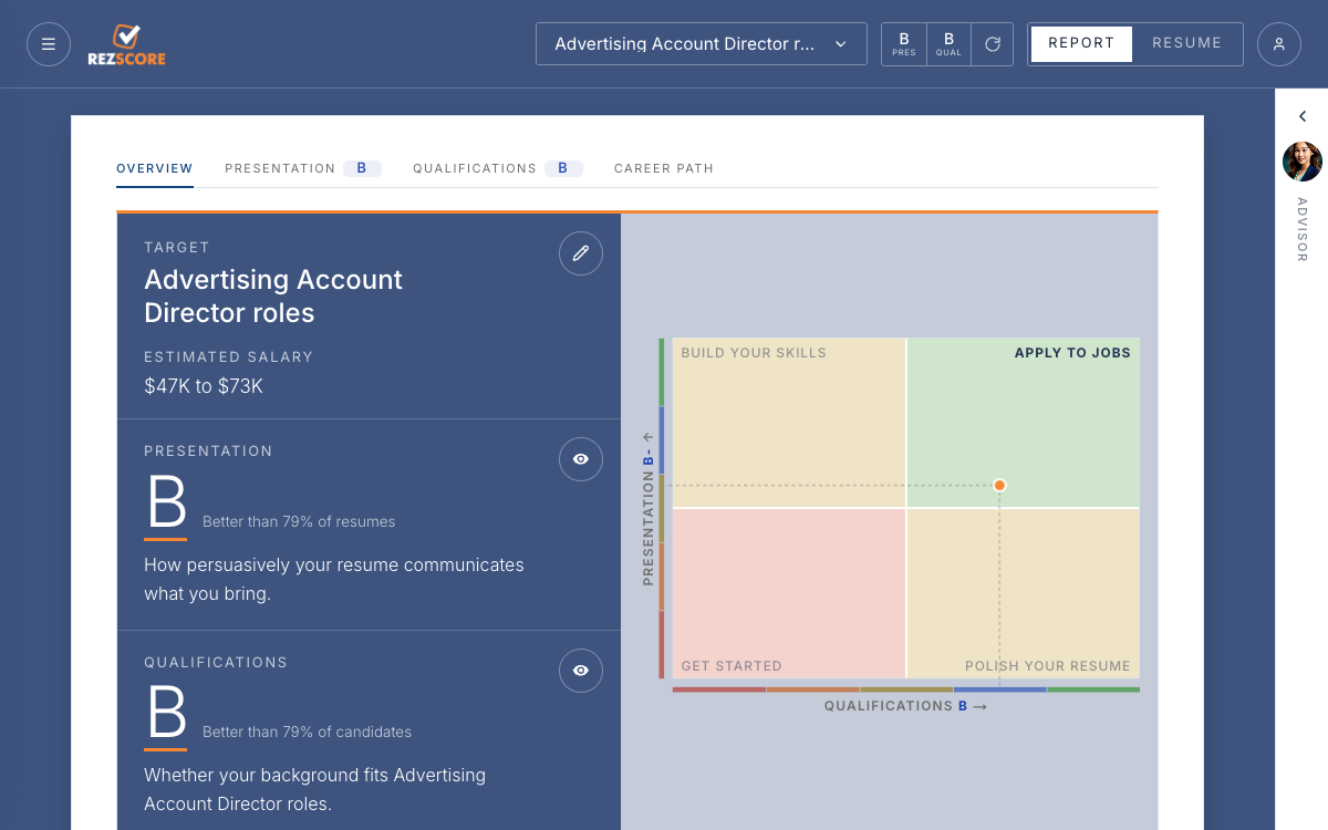 The overview with a target set: an estimated salary range, a Presentation grade and a Qualifications grade each with a percentile, and a map with four regions labelled Get started, Build your skills, Polish your resume, and Apply to jobs