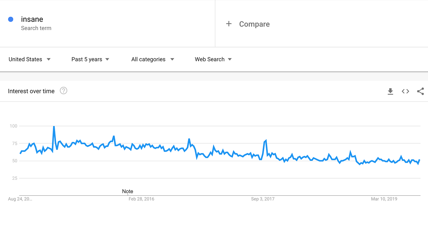 Another surprising chart that could countermand a media narrative